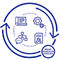Custom Framework & Process Design