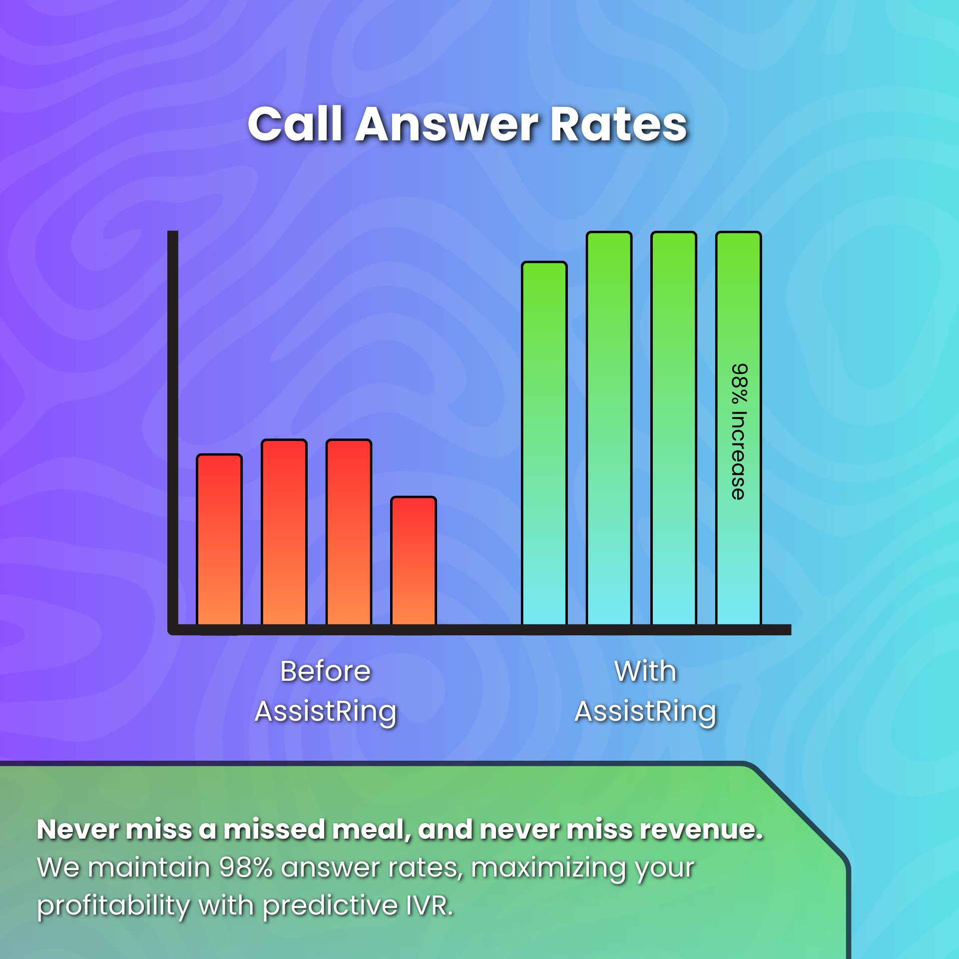 Improved Answer Rates