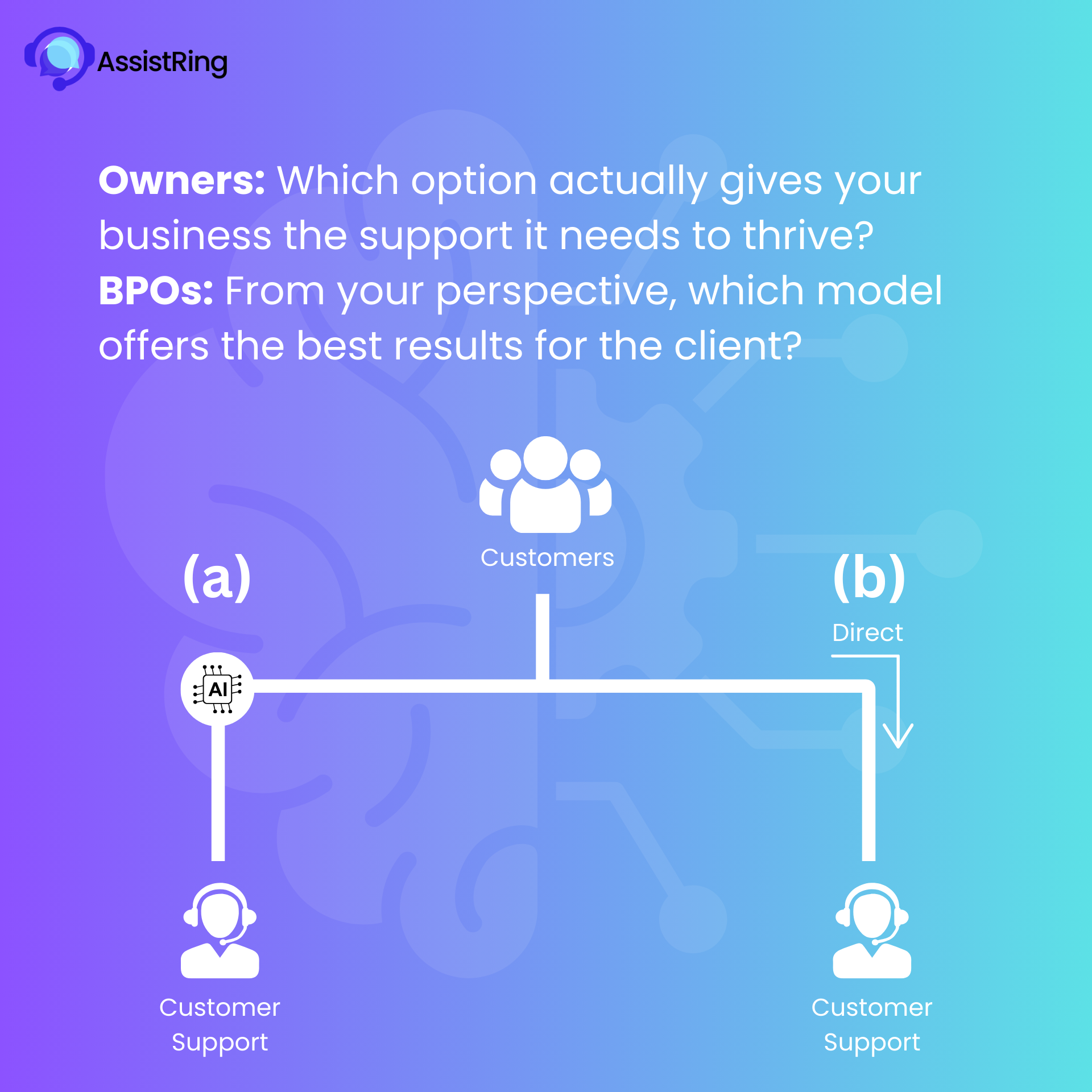 Business Efficiency and Modern Support Technology