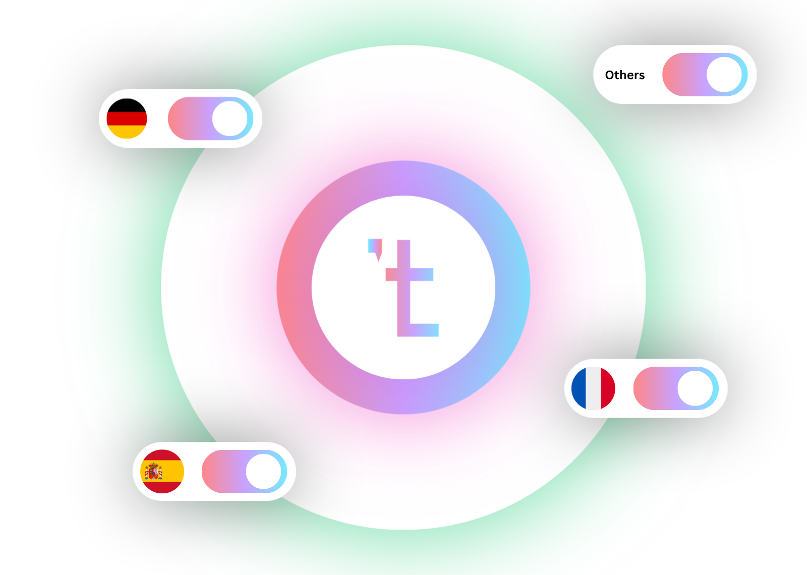 Multilingual support