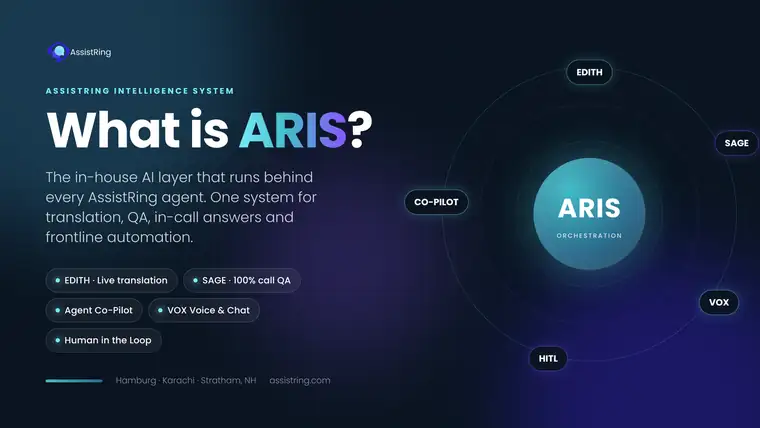What is ARIS? The AssistRing Intelligence System orchestrating EDITH, SAGE, Agent Co-Pilot, VOX and HITL