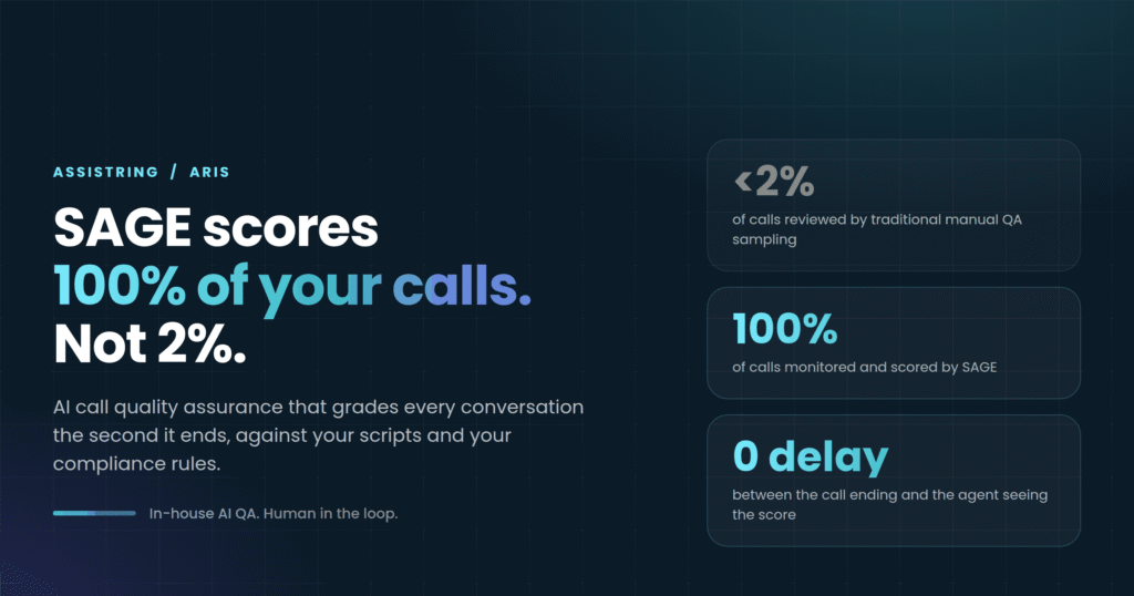 SAGE AI call quality assurance dashboard comparing 2% manual QA sampling to 100% automated call scoring