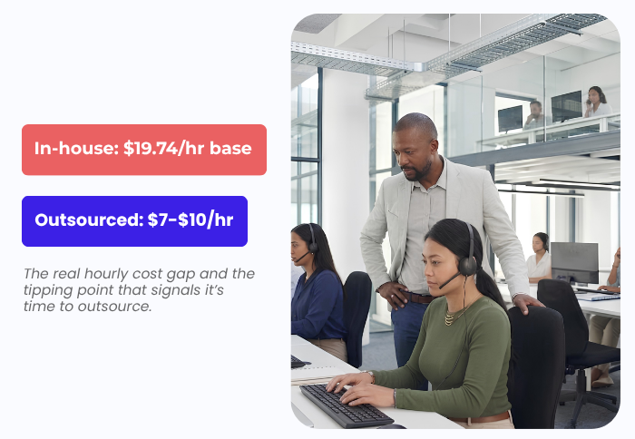 In-house vs outsourced SaaS customer support: hourly cost comparison and decision guide