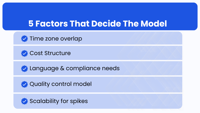 Numbered list of five factors to weigh before choosing nearshore or offshore call center coverage: time zone overlap, cost structure, language and compliance needs, quality control model, scalability for spikes