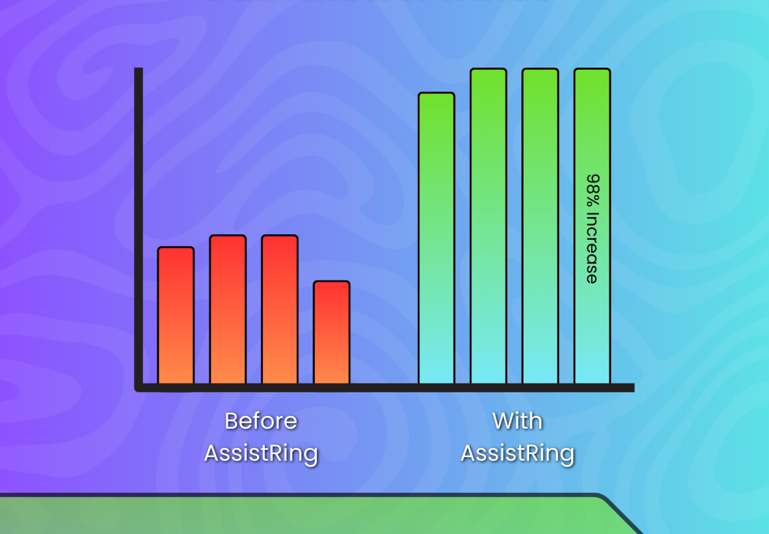 Improved Answer Rates