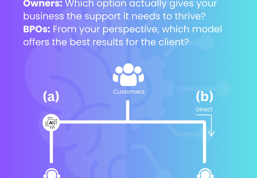 Business Efficiency and Modern Support Technology