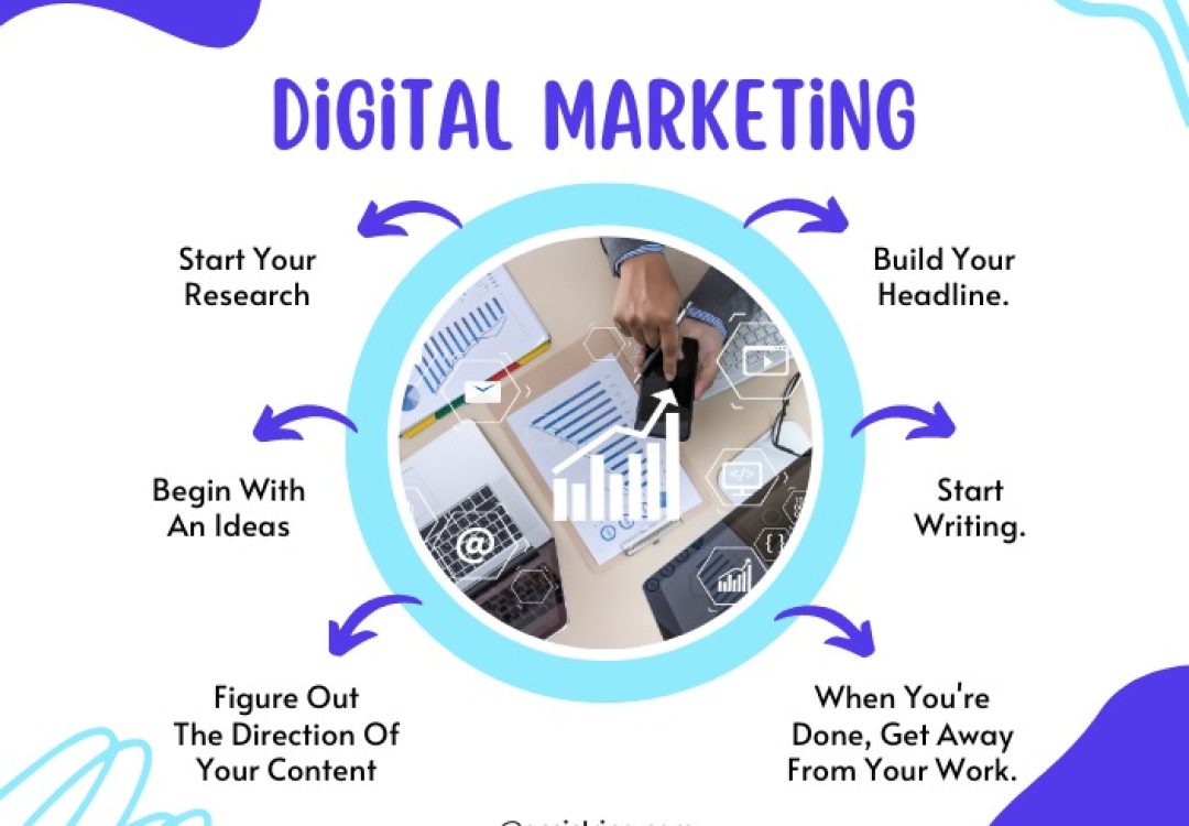 A digital marketing products
