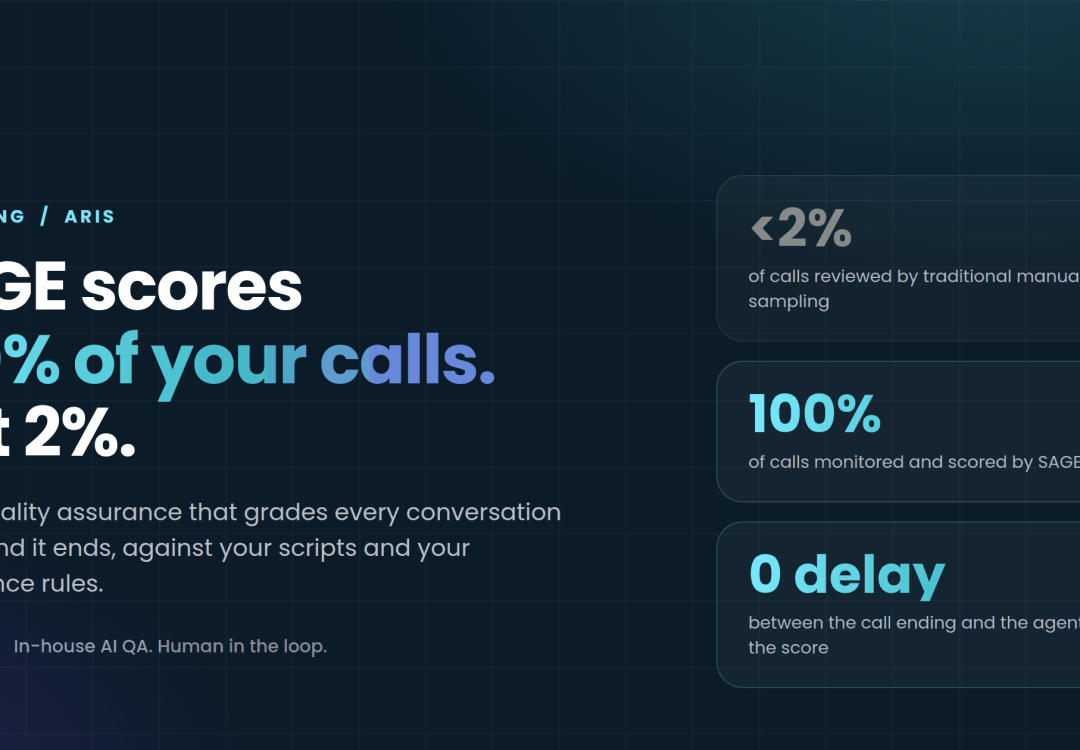 SAGE AI call quality assurance dashboard comparing 2% manual QA sampling to 100% automated call scoring